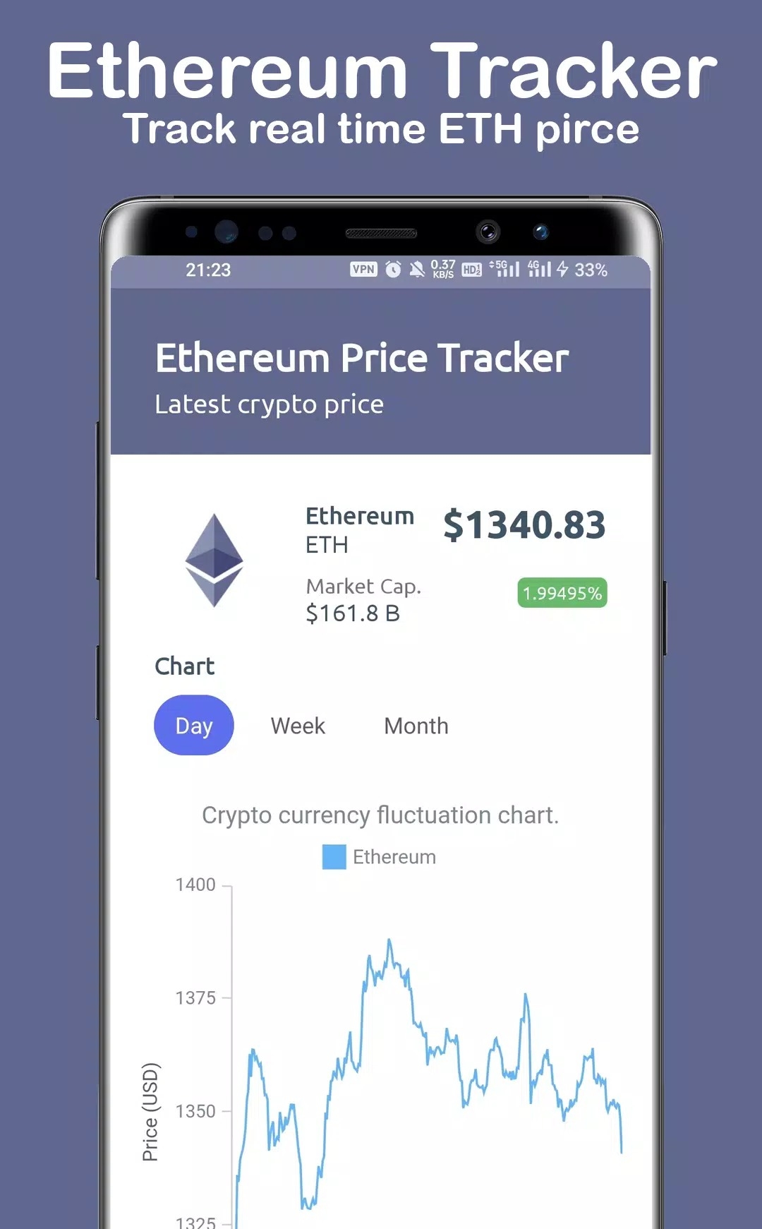 USDT Price Tracker