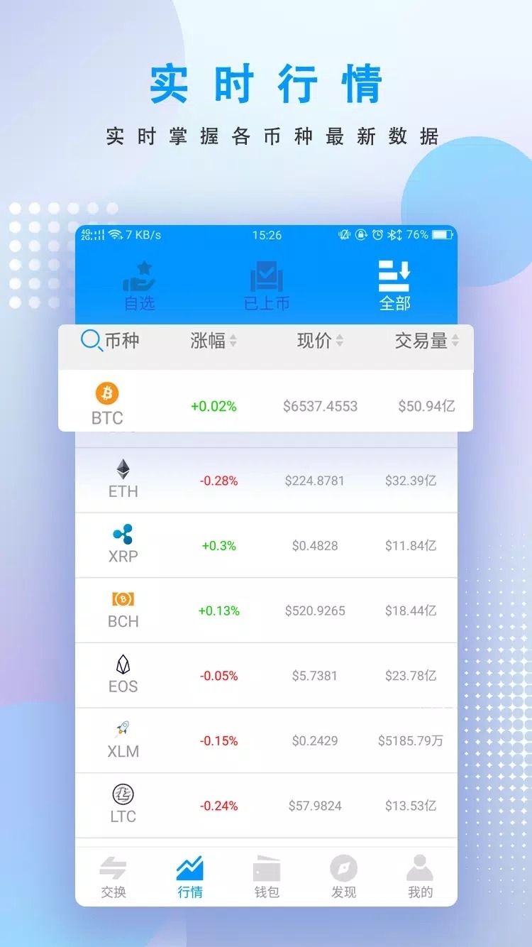 SWFT Blockchain下载