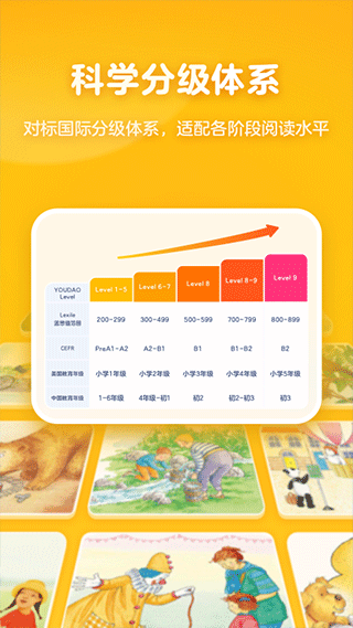 有道天天读app下载