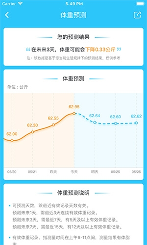轻牛健康体脂秤 app下载