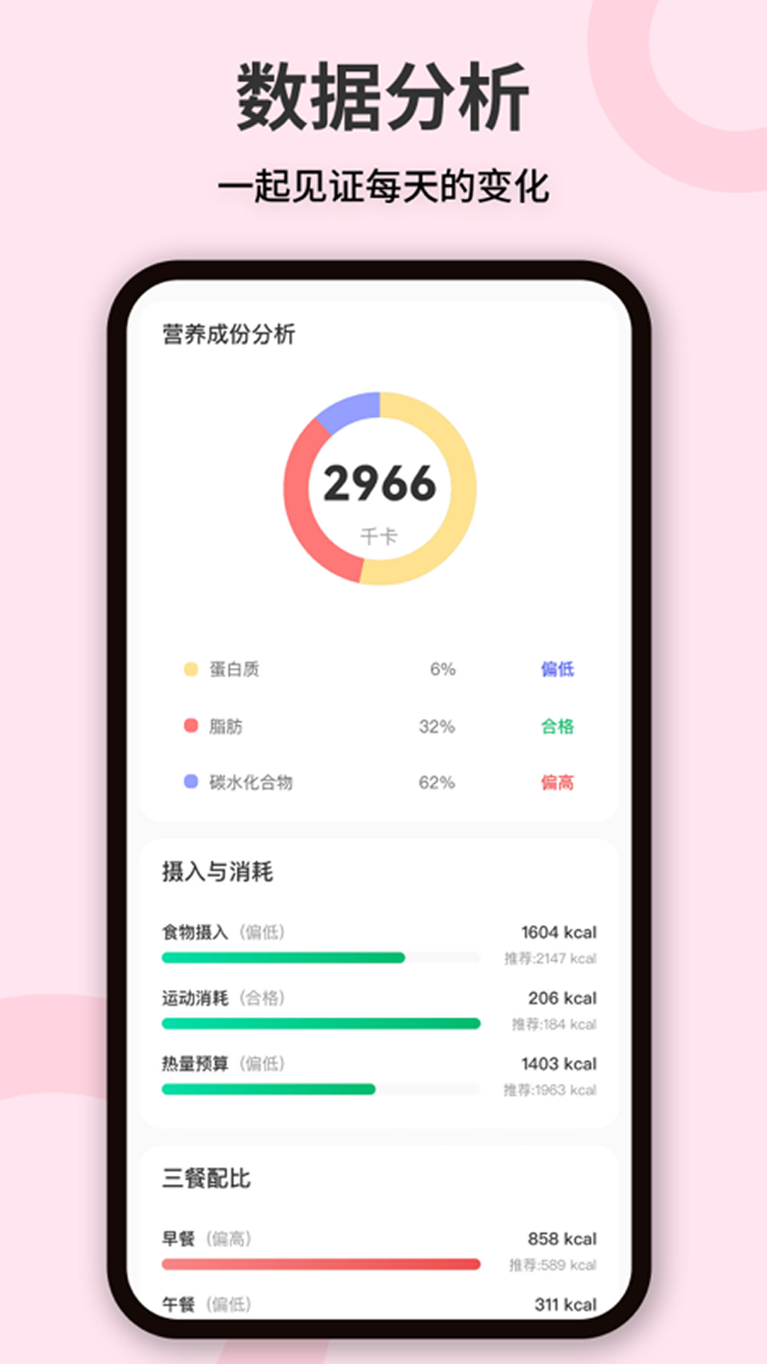 卡路里体重管理app