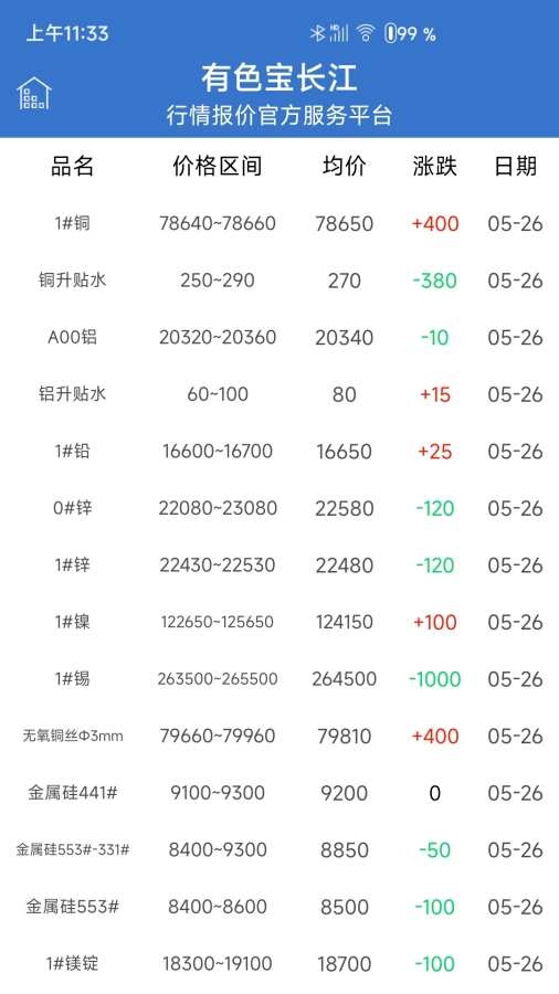 长江有色金属网app下载最新版