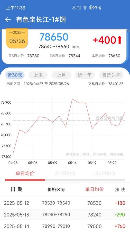 长江有色金属网app下载最新版