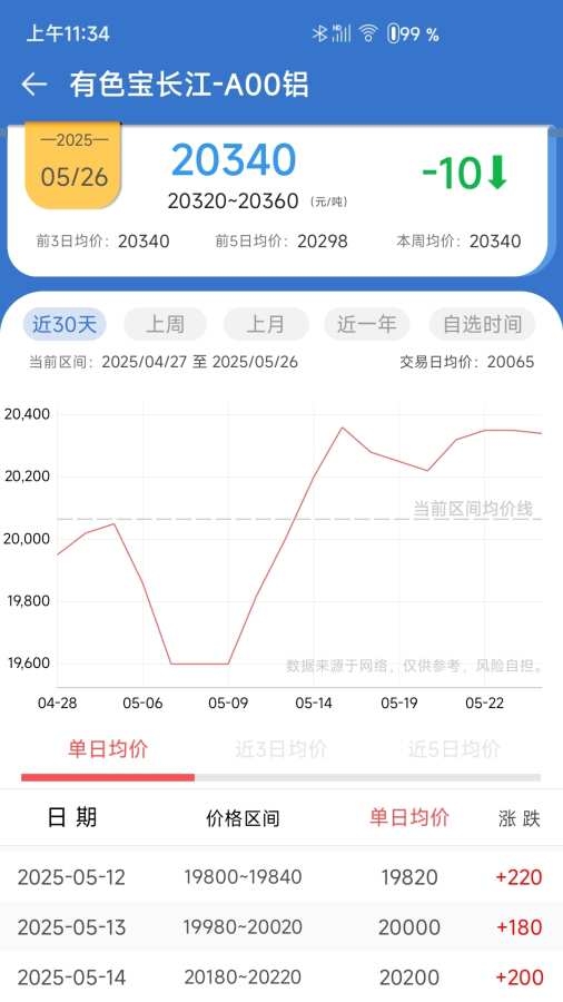 长江有色金属网app下载最新版