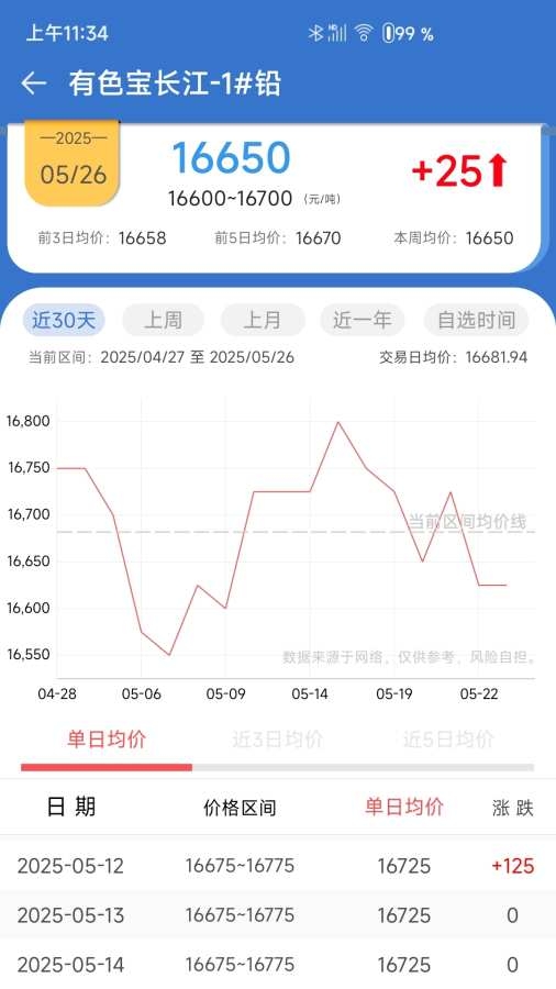 长江有色金属网app下载最新版