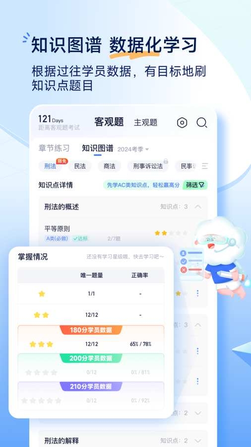 觉晓法考官网app