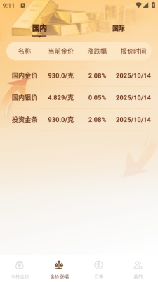 黄金价格走势查询软件下载