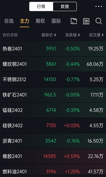 集金智投app
