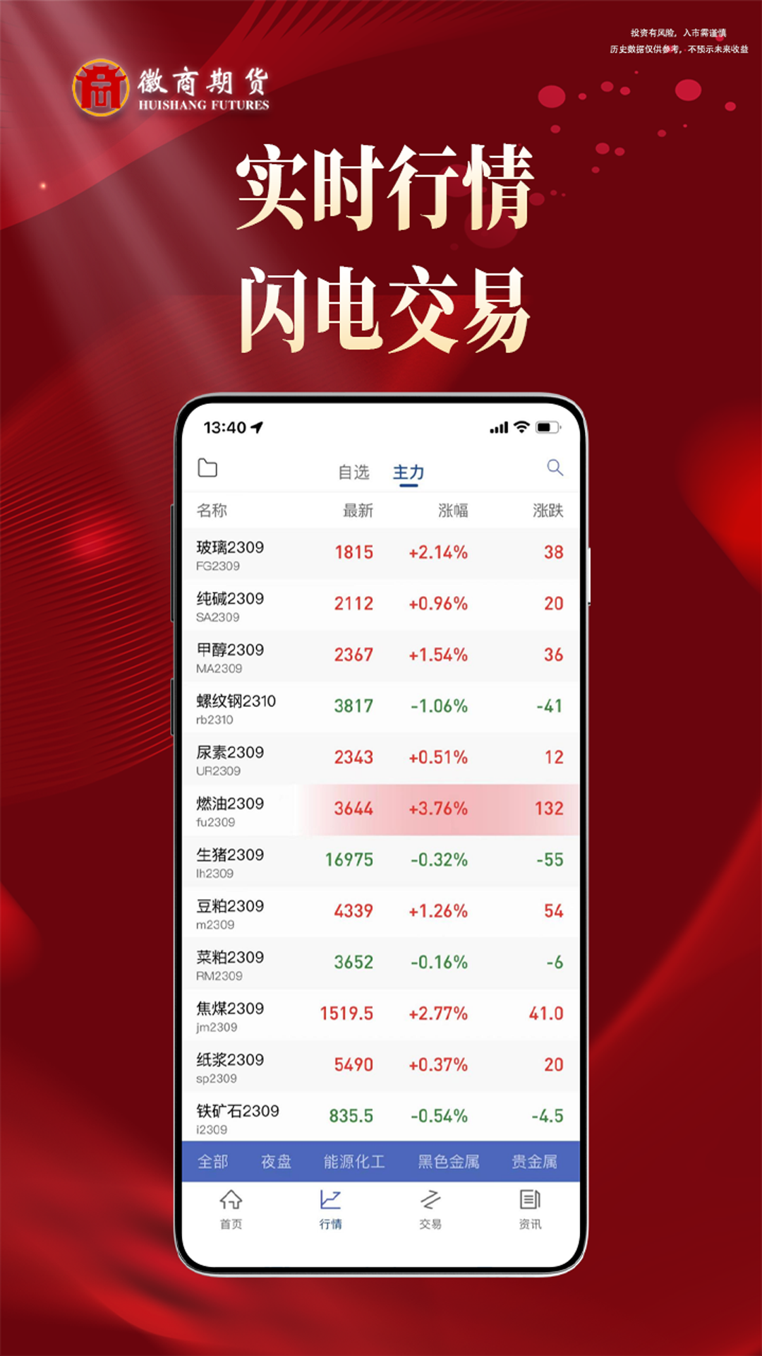 徽商期货投资开户app最新版