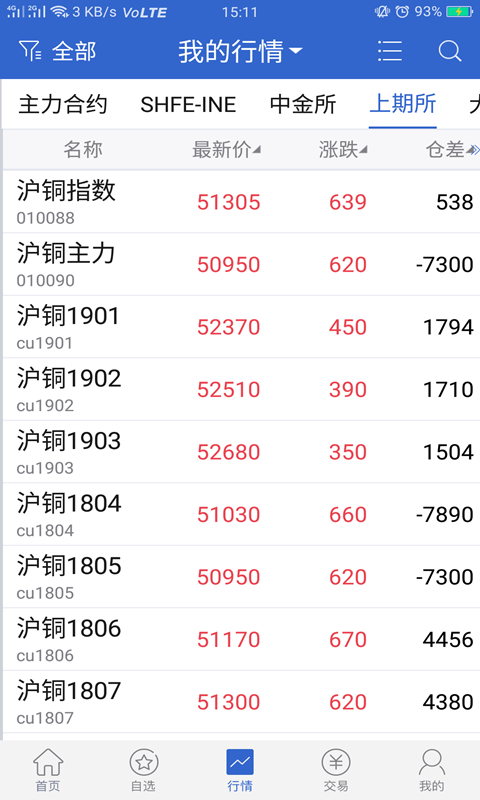 物产中大期货app最新版