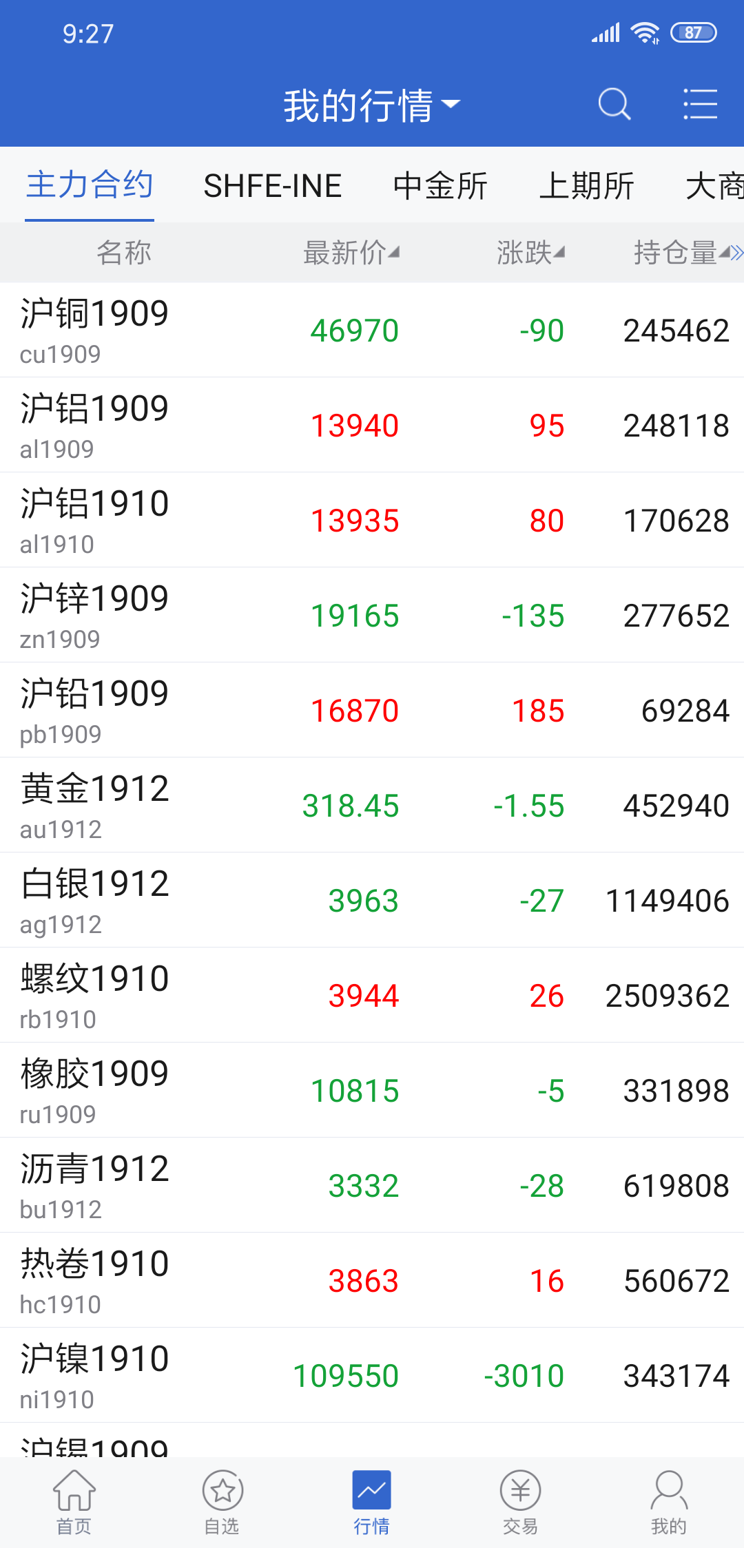 东兴期货app官方版
