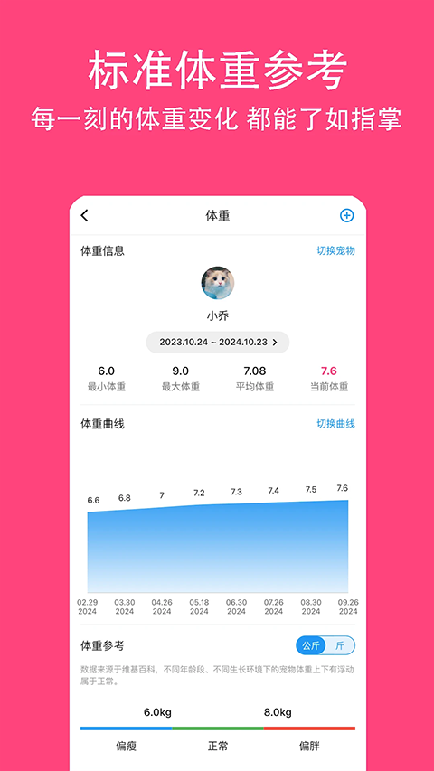 铲屎官日记app下载