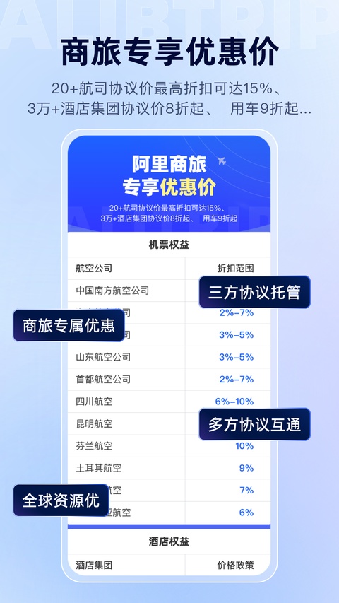 阿里商旅